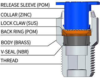 Push in Fittings Structure